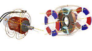 what is an axial flux motor and its