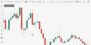 live cryptocurrencies charts fxstreet