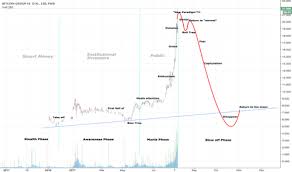 Ade Stock Price And Chart Fwb Ade Tradingview