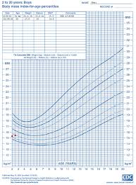 Unfolded Growth Chart Male Weight Chart Example Cdc Gov