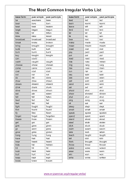 Competent Irregular Verbs Irregular Verbs Conjugation List