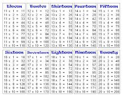 Tables 1 To 20 Pdf Google Search Multiplication Table
