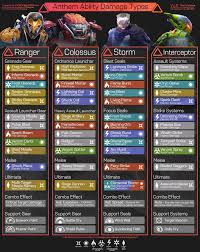 Anthem Abilities Chart By Firedragon04 In 2019 Anthem