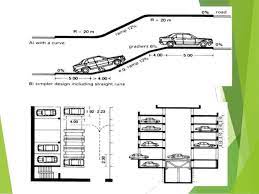 46 Parkings Ideas Parking Design