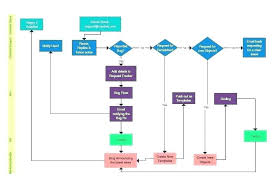 Process Flow Chart Excel Enewspaper Club