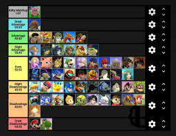 Kirby Matchup Chart Ssb4 Smash Amino