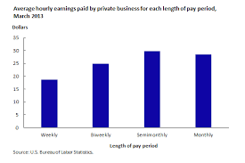 Matter Of Fact Bi Weekly Pay Chart Military Pay Chart Pdf