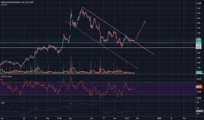 Gbr Stock Price And Chart Tsxv Gbr Tradingview