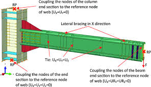 fe model for beam column connections