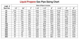 35 Studious Propane Pressure Chart