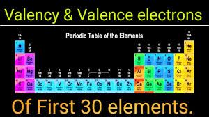 valency and valence electrons of first