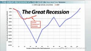 Recession Vs Depression Definitions And Differentiation