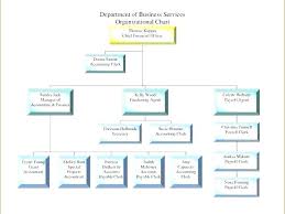 Process Flowchart Template