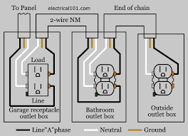 The 15a, 125v receptacle is the most widely used. Gfci Load Wiring Electrical 101