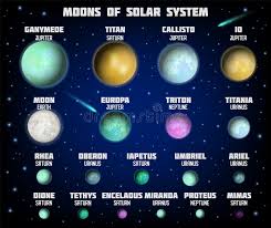 The solar system diagram is available in both color and black and white. Solar System Diagram Stock Illustrations 913 Solar System Diagram Stock Illustrations Vectors Clipart Dreamstime
