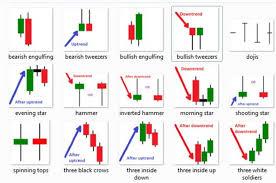 Trading With Japanese Candlestick Charts Introduction