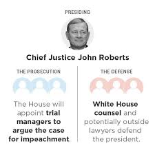 | meaning, pronunciation, translations and examples. Senate Impeachment Trial Schedule And How It Works Npr