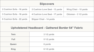 Slip Cover Yardage Charts Fabric Store