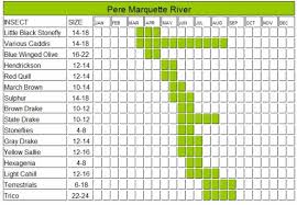 Pere Marquette Hatch Chart