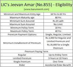 Lics Jeevan Amar No 855 Offline Term Life Insurance