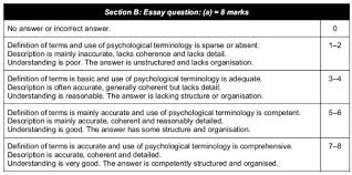 Option A  Modern Analytical Chemistry   IB Revision Language Identity Written Tasks  published with permission of the students 