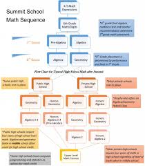 Unfolded 7th Grade Mathematics Chart Maths Symbols Chart