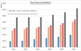 Nasdaq 100 Outlook Gaps Lurk Below Pepsi Pep Earnings On Tap