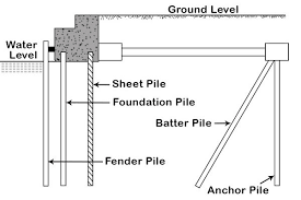pile foundations types