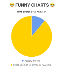 The Funniest Charts And Graphs Album On Imgur