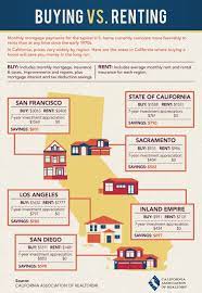 Long Beach Southern California Real Estate Renting Vs Buying A Home  gambar png