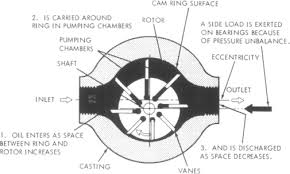 hydraulic pump an overview