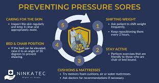 pressure sores bedsores causes