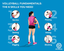 volleyball fundamentals the 6 skills