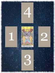 This love will lasting and where our relationship it's heading? Lilly Tarot Blog