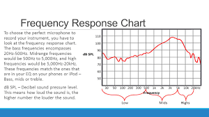 Frequency Response Charts And Microphones Sound In Hertz