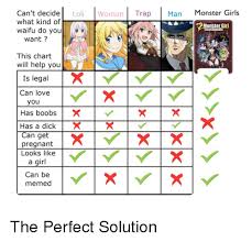 Man Monster Girls Cant Decide Loli Woman Trap What Kind Of