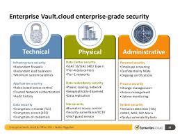 Enterprise Security Enterprise Vault Security
