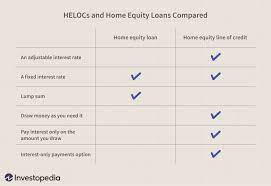heloc vs home equity loan what s the
