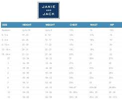Janie And Jack Size Chart Best Baby Toddler Clothing Sizes