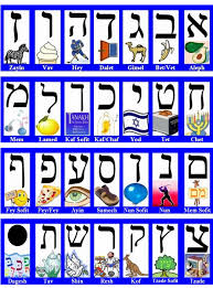 Hebrew Alphabet Chart For Children Alphabet Image And Picture
