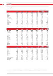 50 To 1 Gas Ratio Gas Oil Mixture Chart E Ho 2 Stroke Oil