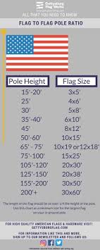 21 Best Flag Poles Images In 2019 Stainless Steel Cable