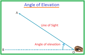angle of elevation how to find out the