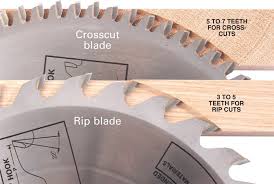 Understanding Saw Blade Essentials Make