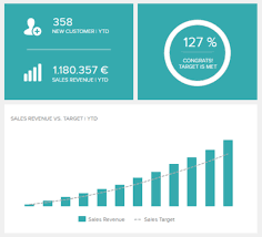 Sales Graphs And Charts See 16 Examples Every Manager Needs