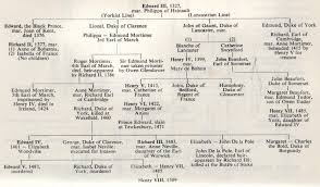Lineage Of England Wars Of The Roses Lineage From Edward