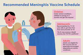 Meningococcal Vaccine: Protection, Risk ...