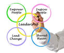 What makes an effective leader. Being A Successful Common Good Leader Have A Positive Impact