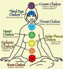 Create Your Own Sound Healing With Chakra Seed Mantras