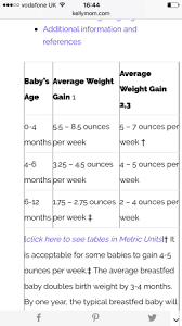 weight gain babycentre
